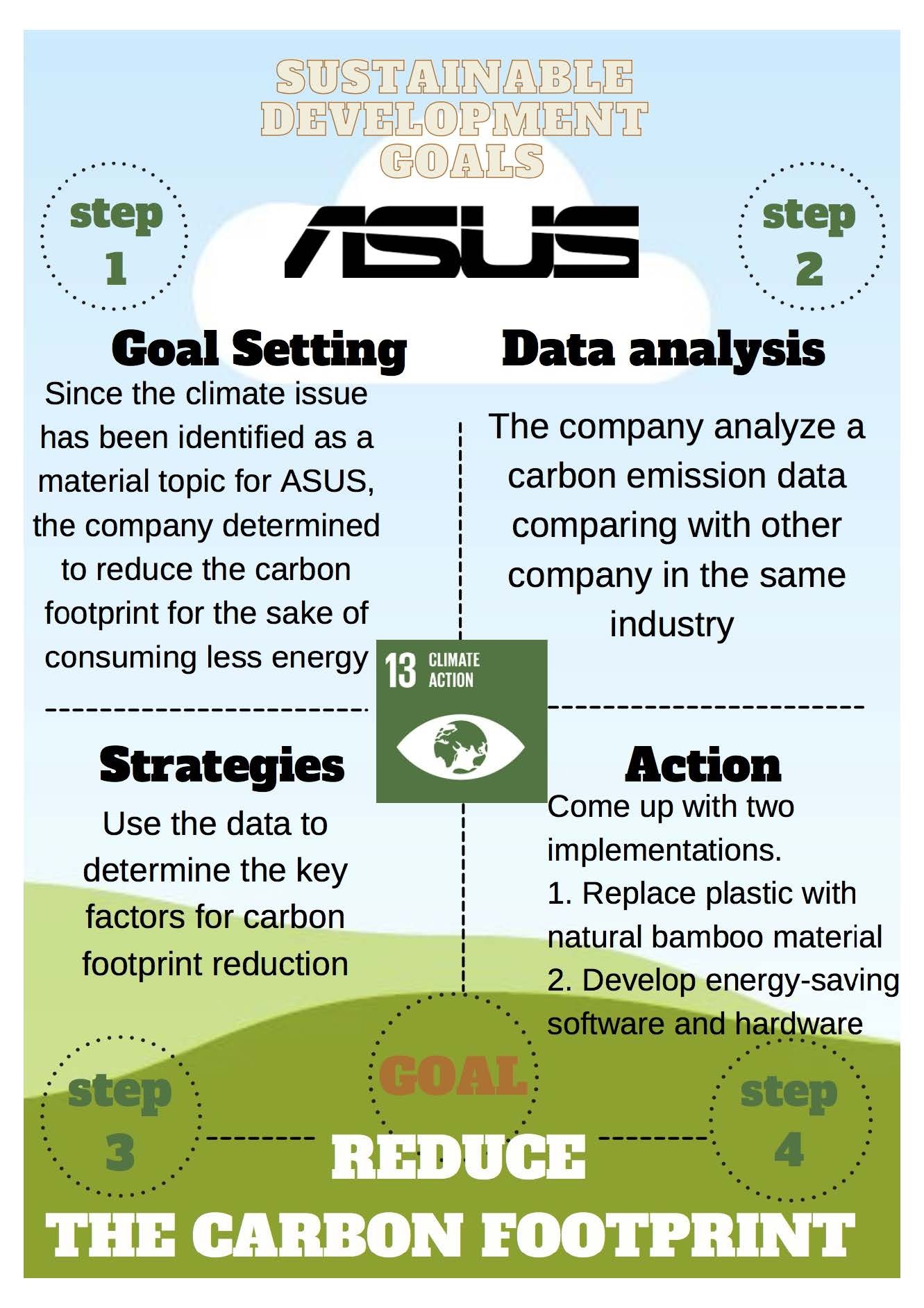 ASUS