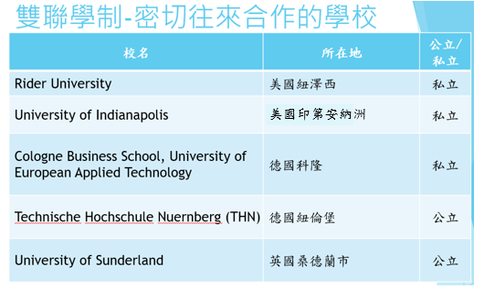 雙聯學制密切往來合作學校