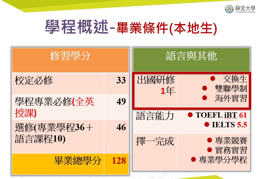 畢業條件